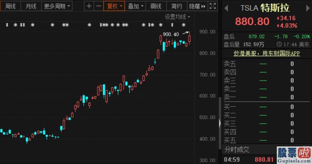 美股行情道琼斯几点开市 韩寒做投资还真是稳赔不赚啊