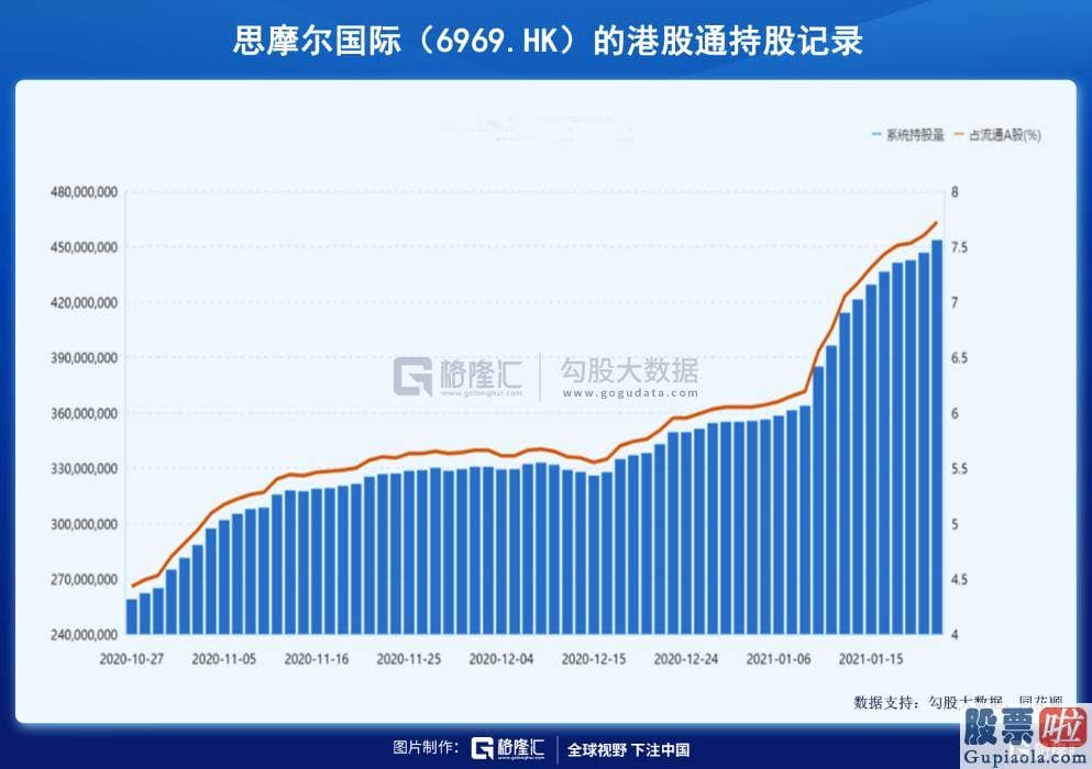 国内机构投资美股：其实是一种电子雾化设备