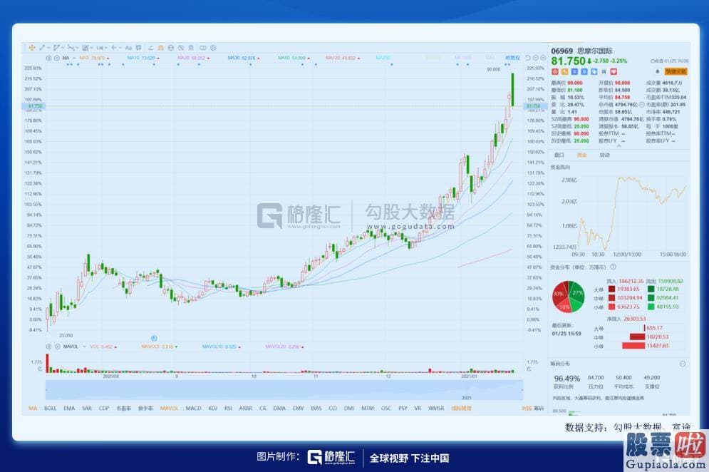 国内机构投资美股：其实是一种电子雾化设备