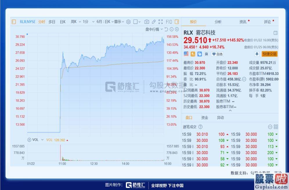 国内机构投资美股：其实是一种电子雾化设备