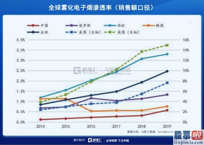 国内机构投资美股：其实是一种电子雾化设备