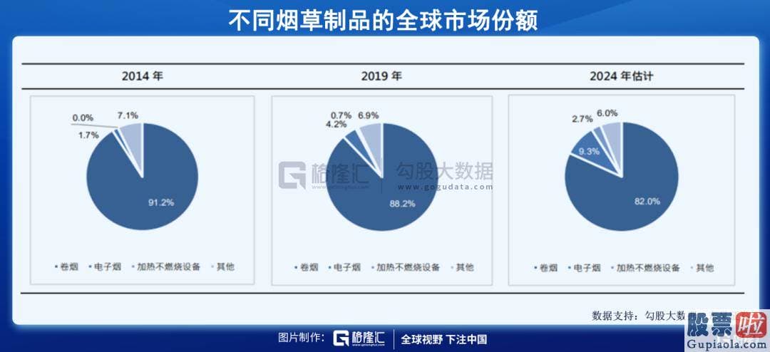 国内机构投资美股：其实是一种电子雾化设备