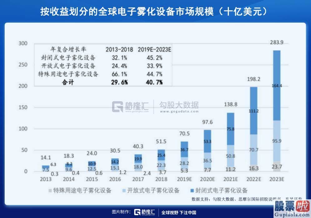 国内机构投资美股：其实是一种电子雾化设备