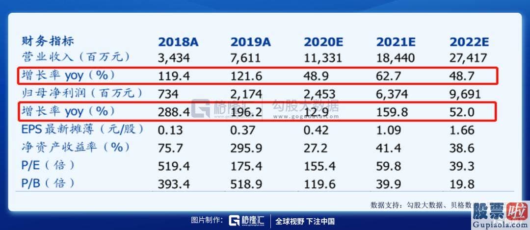 国内机构投资美股：其实是一种电子雾化设备