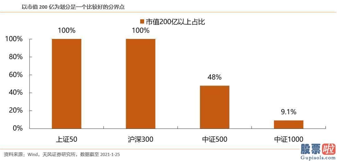 股市行情大盘分析预测分析：挑选这类股票可采取抄作业策略