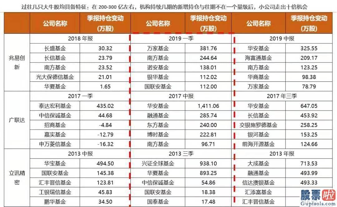 股市行情大盘分析预测分析：挑选这类股票可采取抄作业策略