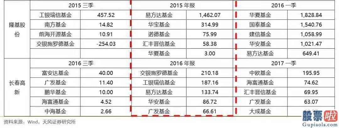 股市行情大盘分析预测分析：挑选这类股票可采取抄作业策略