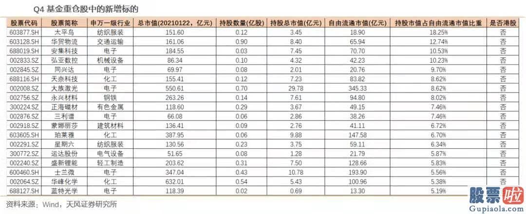 股市行情大盘分析预测分析：挑选这类股票可采取抄作业策略