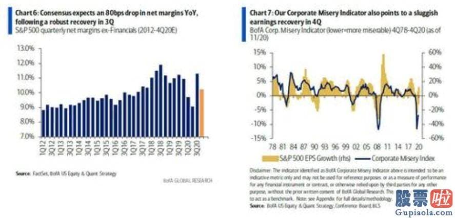 投资美股的私募产品：标普500513500指数成份股公司中已有66家公布了最新财务业绩