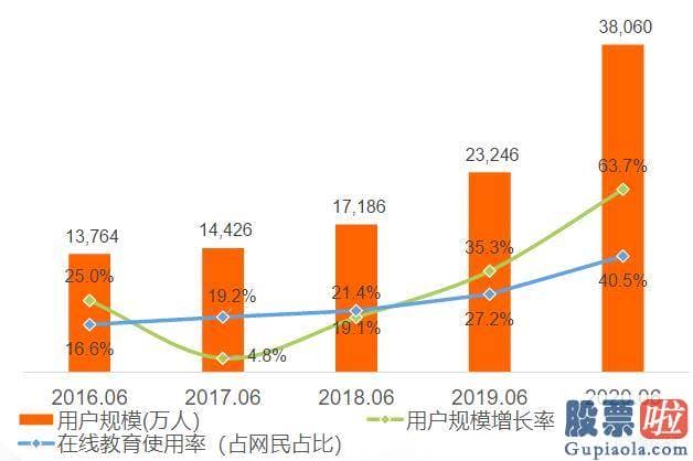 个人怎么投资美股基金 CNNIC