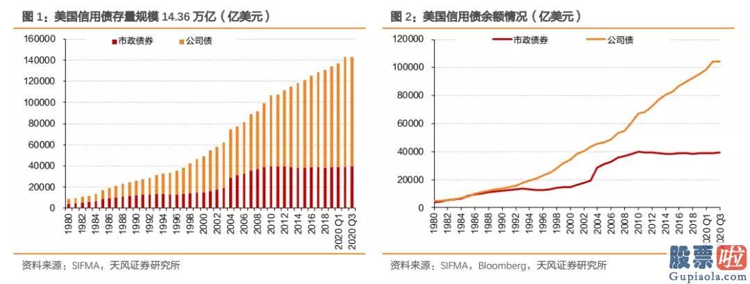 福州心雄投资 美股-可是摆脱疫情仍是行情趋势