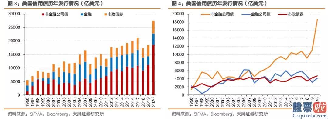 福州心雄投资 美股-可是摆脱疫情仍是行情趋势