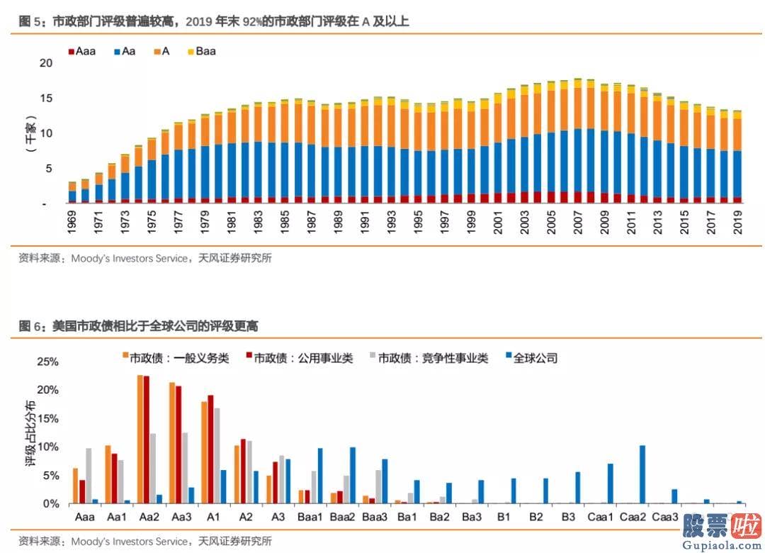 福州心雄投资 美股-可是摆脱疫情仍是行情趋势