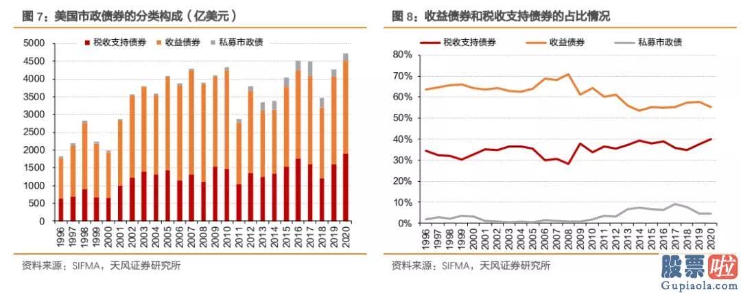 福州心雄投资 美股-可是摆脱疫情仍是行情趋势