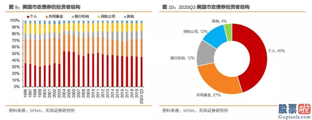 福州心雄投资 美股-可是摆脱疫情仍是行情趋势