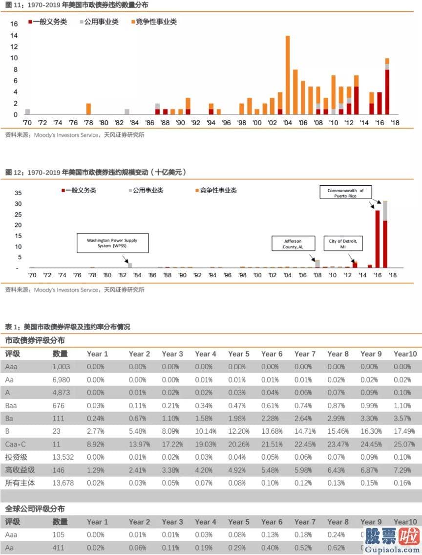 福州心雄投资 美股-可是摆脱疫情仍是行情趋势