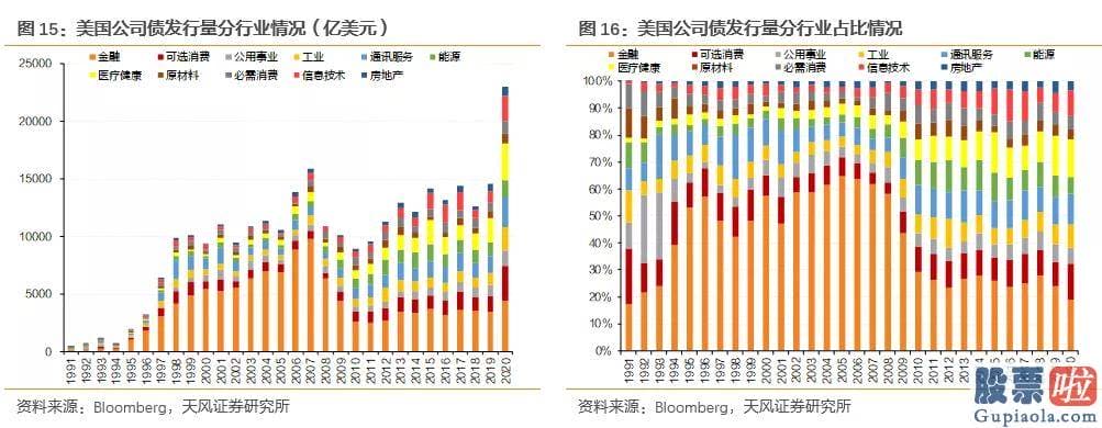 福州心雄投资 美股-可是摆脱疫情仍是行情趋势