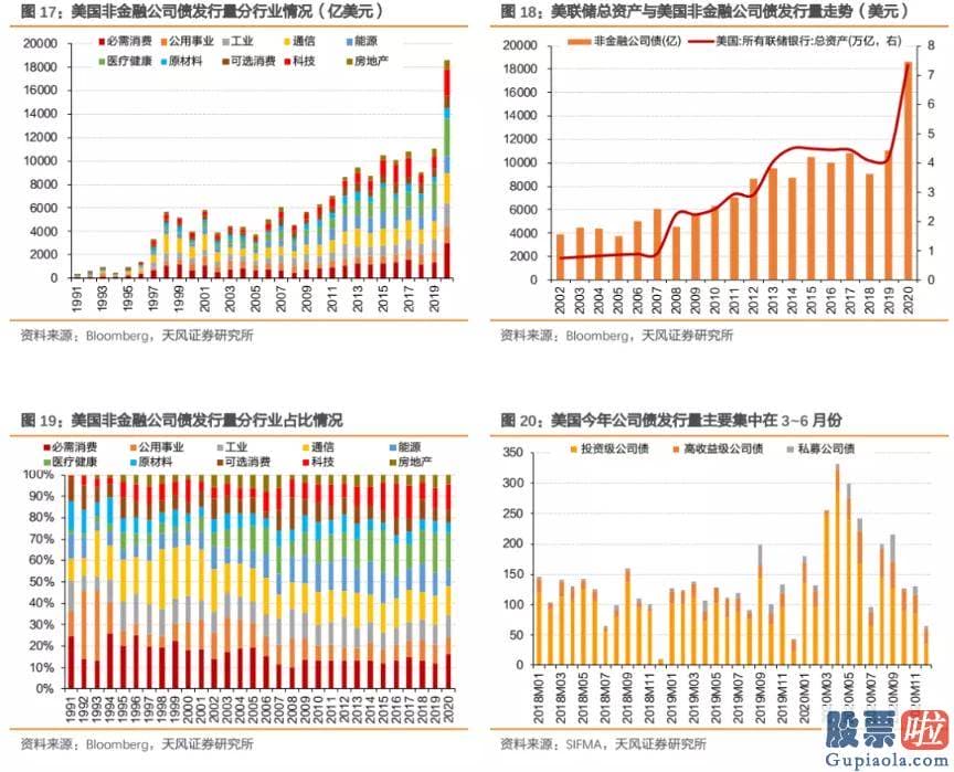 福州心雄投资 美股-可是摆脱疫情仍是行情趋势