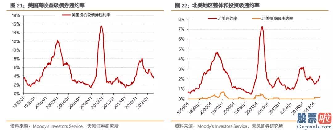 福州心雄投资 美股-可是摆脱疫情仍是行情趋势