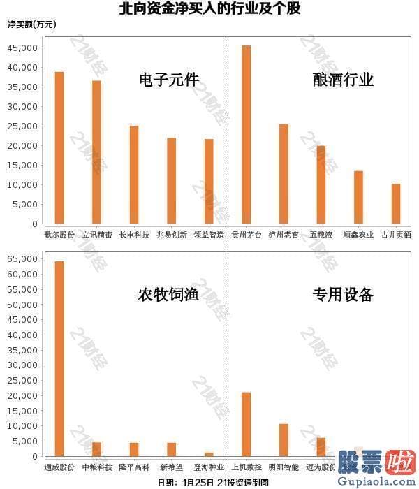 股市预测分析网站英语 外资净流入A股仍是主基调