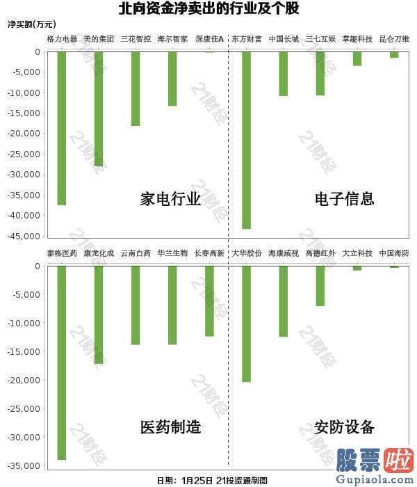 股市预测分析网站英语 外资净流入A股仍是主基调