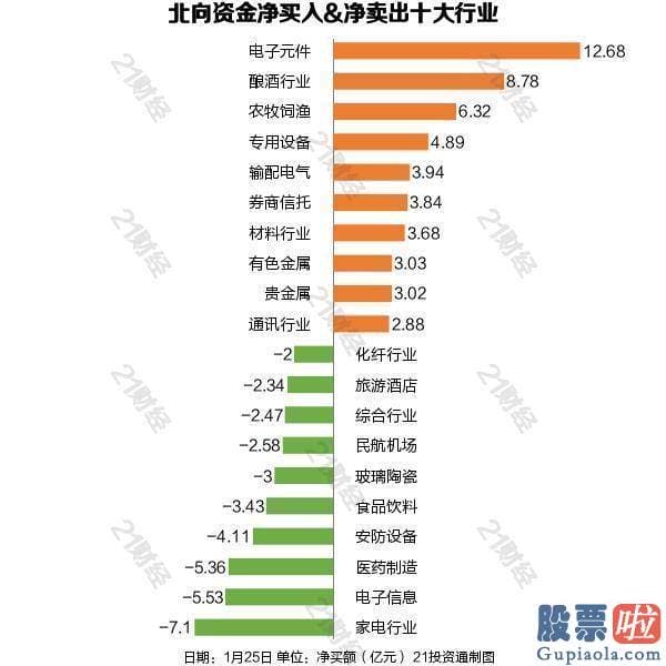 股市预测分析网站英语 外资净流入A股仍是主基调