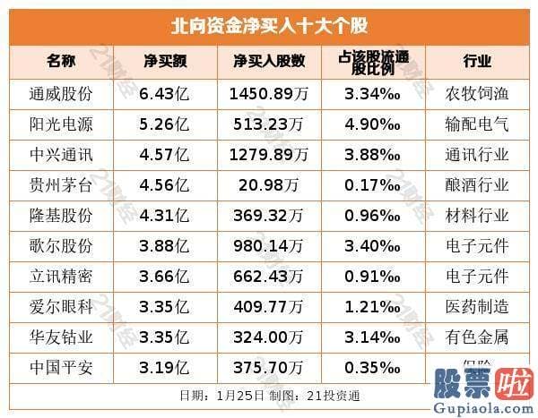 股市预测分析网站英语 外资净流入A股仍是主基调