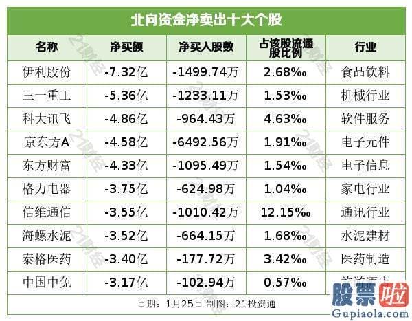 股市预测分析网站英语 外资净流入A股仍是主基调