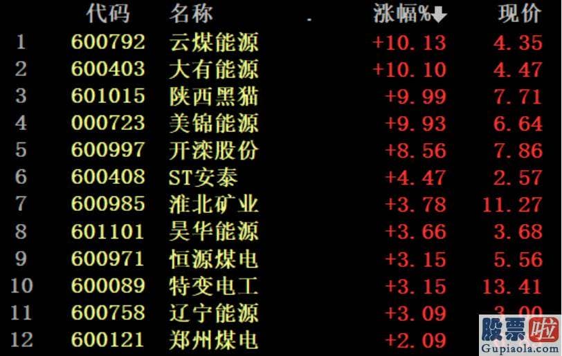 明日股市大盘分析预测走势 沪深指数跌1.20%