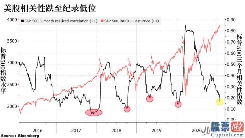 美股量化投资系统 催生这场潜在回调的仍然是美国的刺激计划