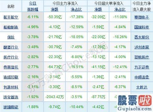 明日股市预测分析9月5日-p北向资金pp概念版块下滑榜前十pp概念版块上涨幅度榜前十pp主力净流出前十pp股票监控pp主力净流入前十p