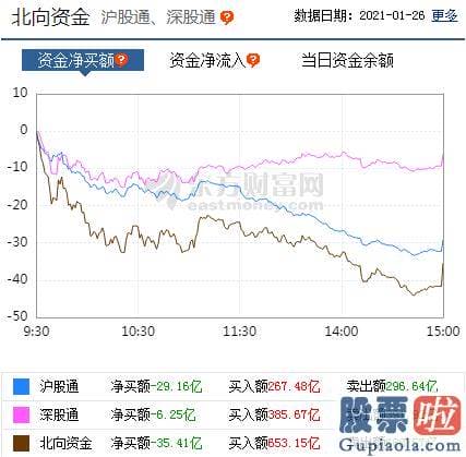 明日股市预测分析9月5日-p北向资金pp概念版块下滑榜前十pp概念版块上涨幅度榜前十pp主力净流出前十pp股票监控pp主力净流入前十p