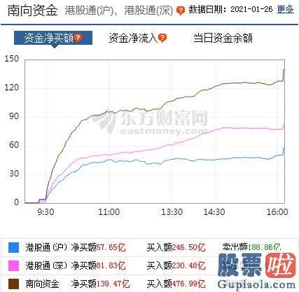 明日股市预测分析9月5日-p北向资金pp概念版块下滑榜前十pp概念版块上涨幅度榜前十pp主力净流出前十pp股票监控pp主力净流入前十p