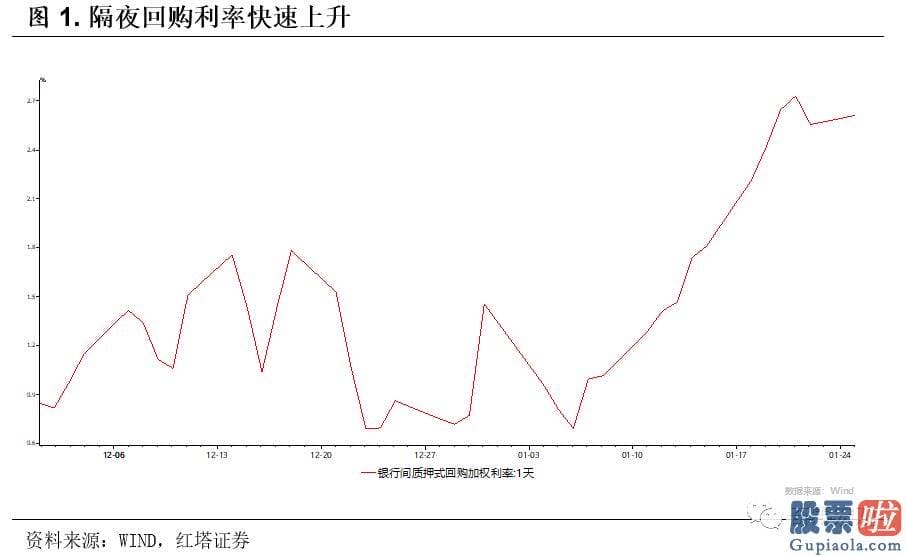 鲁兆股市行情分析预测宝典：资金面就开端有些变化了