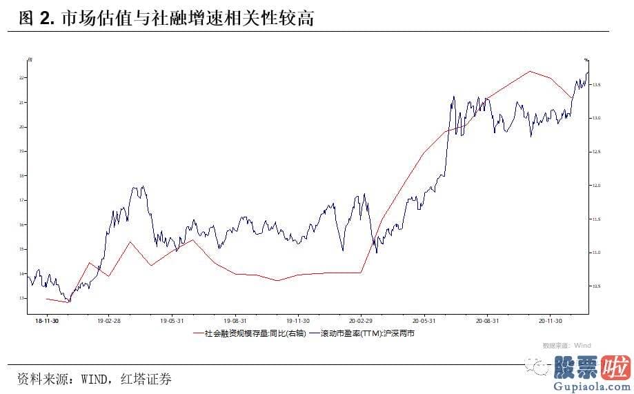 鲁兆股市行情分析预测宝典：资金面就开端有些变化了