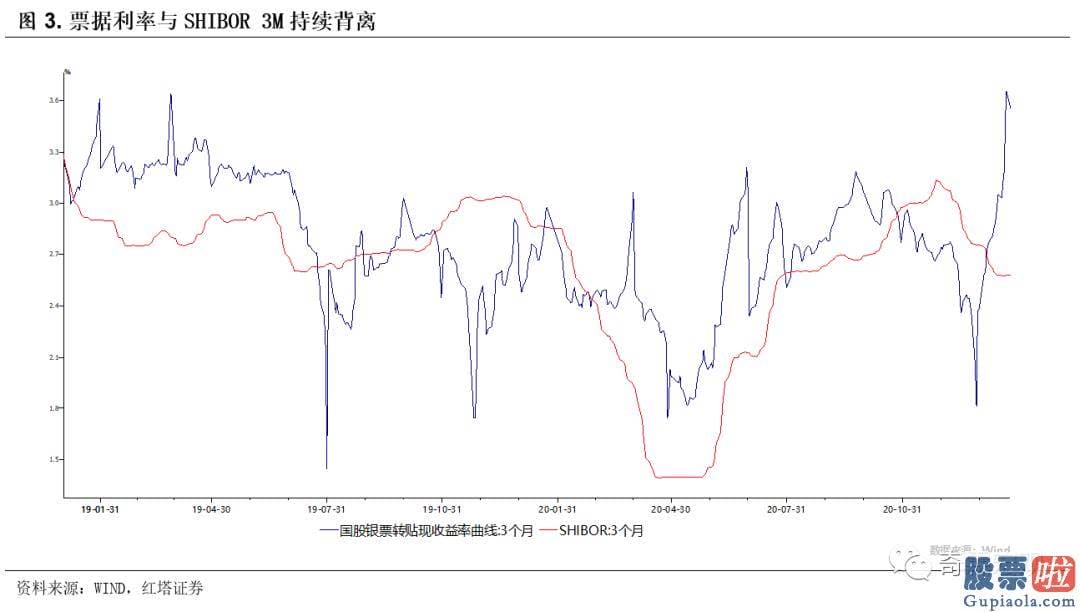 鲁兆股市行情分析预测宝典：资金面就开端有些变化了