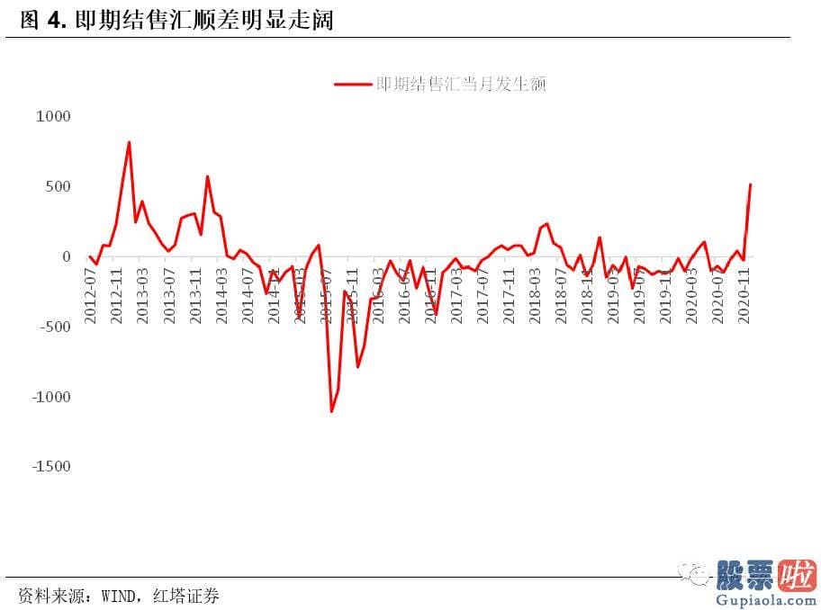 鲁兆股市行情分析预测宝典：资金面就开端有些变化了