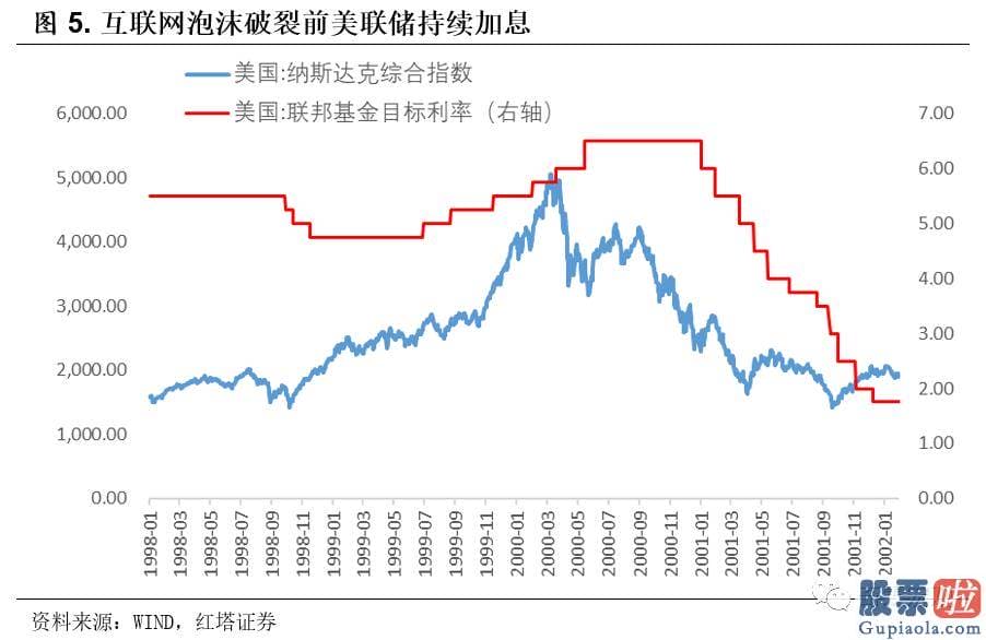 鲁兆股市行情分析预测宝典：资金面就开端有些变化了