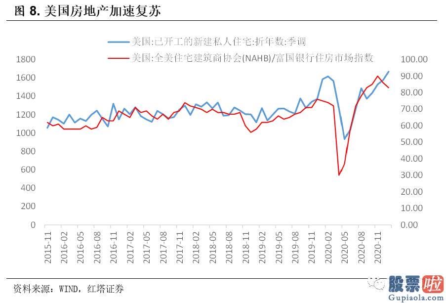 鲁兆股市行情分析预测宝典：资金面就开端有些变化了