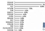 明天股市行情预测分析分析_公募基金已基础完成2020年四季报的披露工作