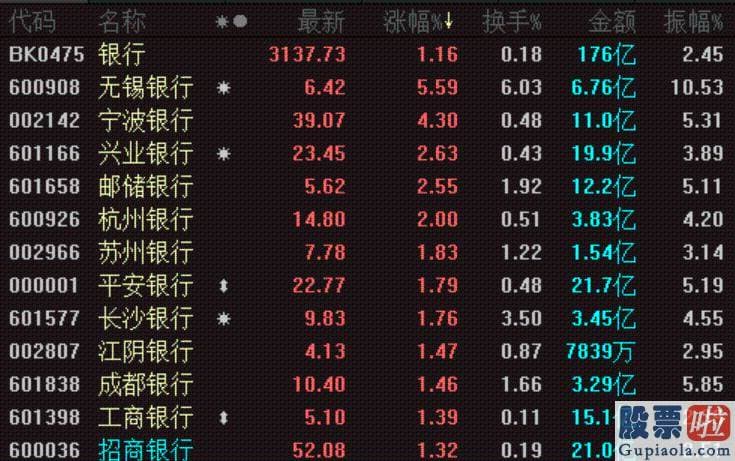 今日股市预测分析最新消息：以白酒为代表的蓝筹股大幅回调令大盘承压