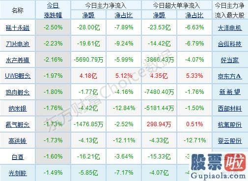 今日股市行情预测分析：销售市场波动较大