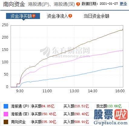 今日股市行情预测分析：销售市场波动较大