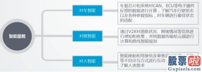 美股投资美股开户 应该是从汽车有了中控屏开端的