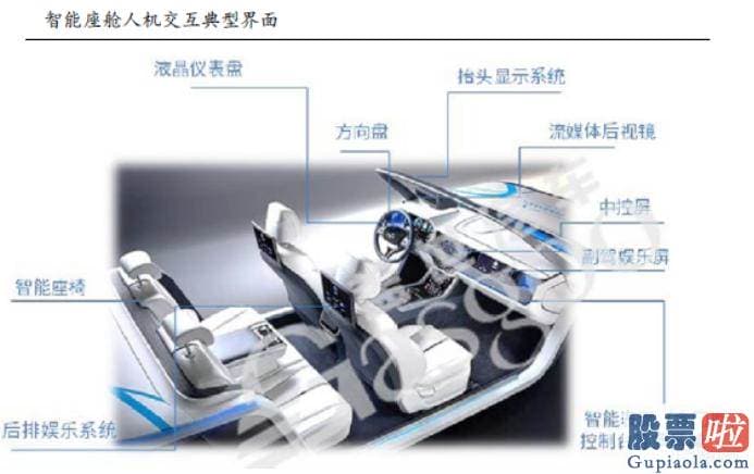 美股投资美股开户 应该是从汽车有了中控屏开端的