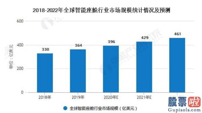 美股投资美股开户 应该是从汽车有了中控屏开端的