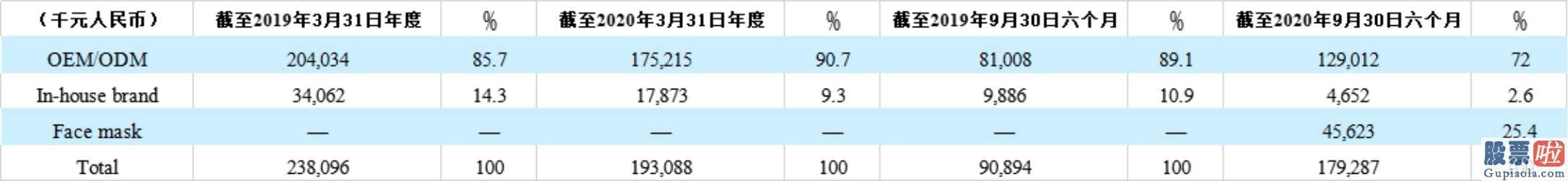 黄金股份美股行情走势-公司OEM