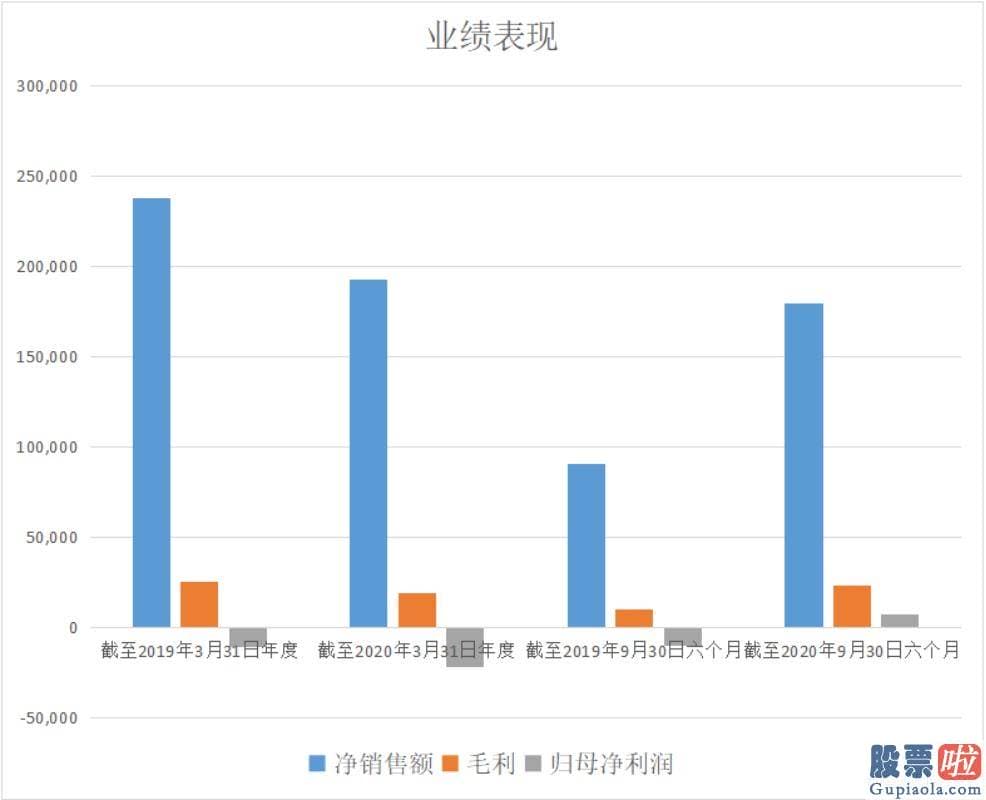 黄金股份美股行情走势-公司OEM