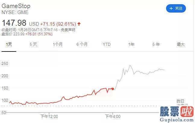 投资美股股息纳税_嬉戏驿站的股价一下子就暴涨100%以上