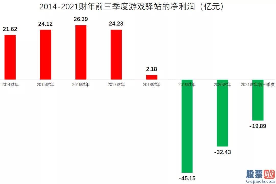 在哪里可以投资美股：销售市场一度推测持有嬉戏驿站GME大量空头头寸的梅尔文资本将宣布破产